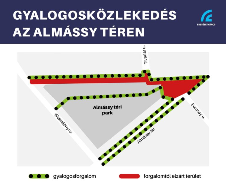 Gyalogos közlekedés az Almássy téren